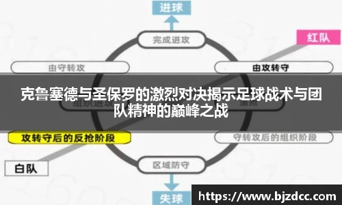 克鲁塞德与圣保罗的激烈对决揭示足球战术与团队精神的巅峰之战