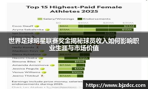 世界足球明星联赛奖金揭秘球员收入如何影响职业生涯与市场价值